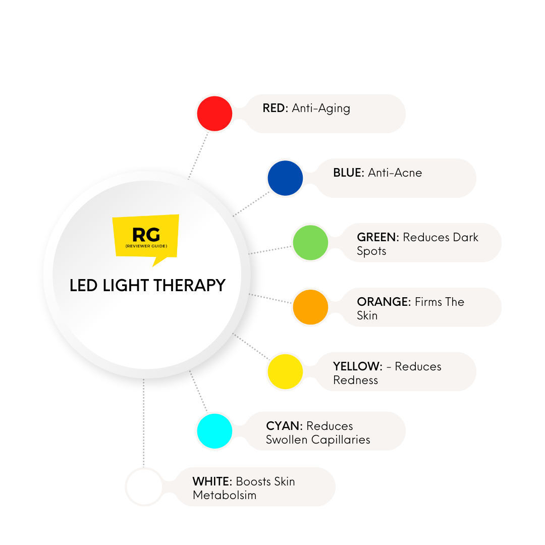 Led Light Therapy Color Chart | Shelly Lighting